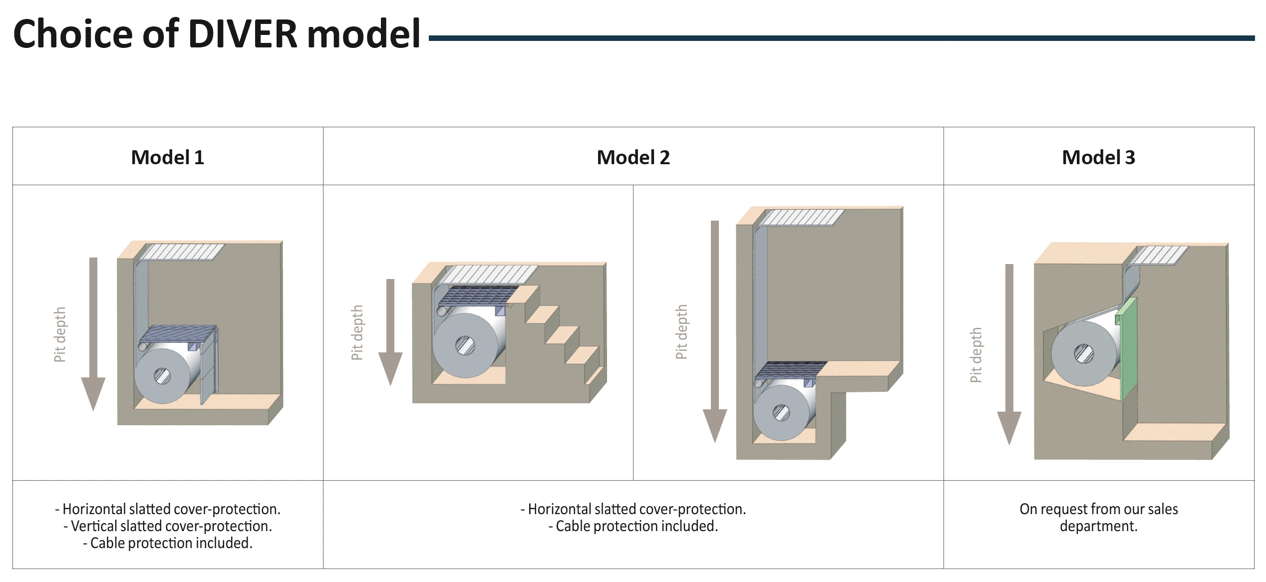 Choice of DIVER model